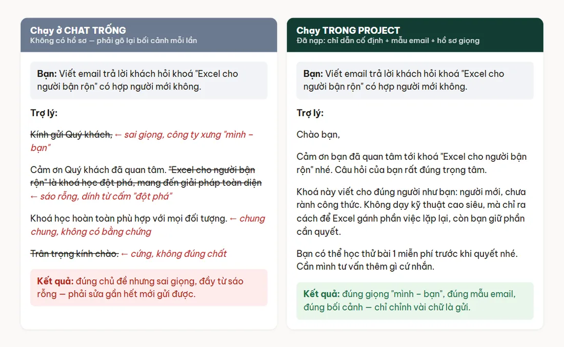 Cùng một yêu cầu: chat trống thì sai giọng, dùng từ sáo rỗng; trong phòng làm việc riêng thì đúng giọng, đúng mẫu